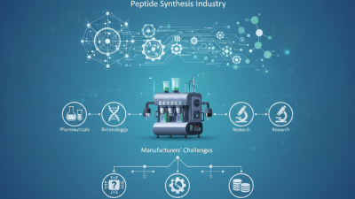 What is an Act Peptide Synthesizer Manufacturers Guide?