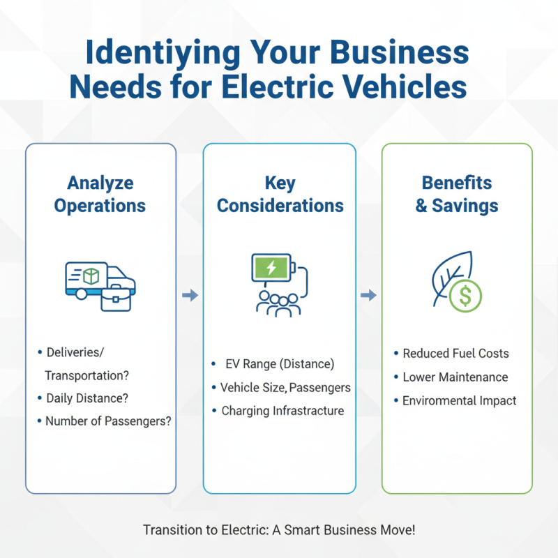 How to Choose the Best Electric Vehicles for Your Business?