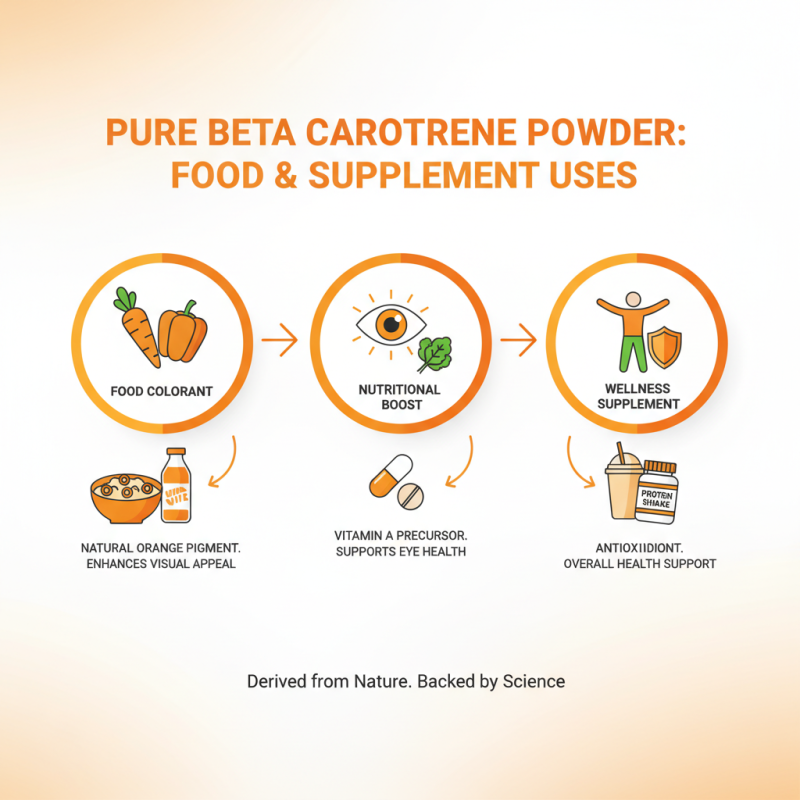 China Top Pure Beta Carotene Powder Benefits and Uses Explained