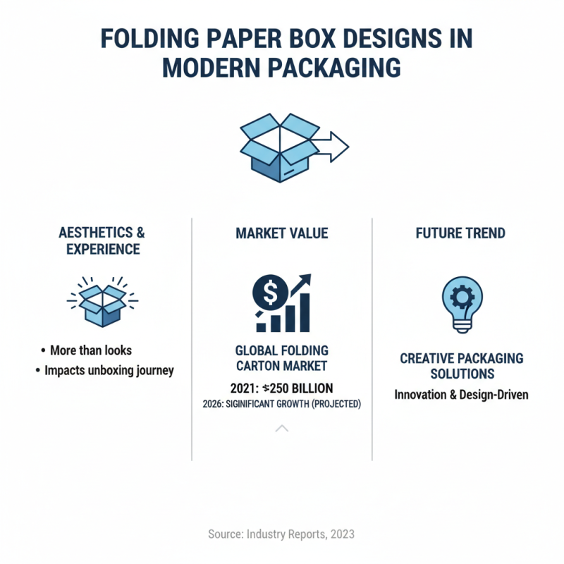 2026 Best Folding Paper Box Designs and Ideas for Creative Packaging