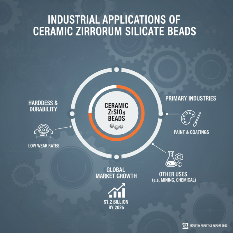 Top 2026 Uses for 65 Ceramic Zirconium Silicate Beads?