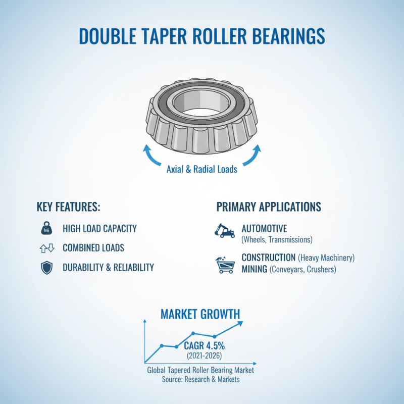 2026 How to Choose the Right Double Taper Roller Bearing?