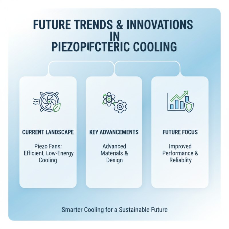 Why Choose Piezo Fans for Your Cooling Solutions?