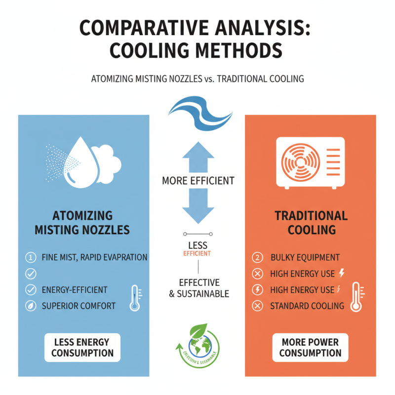 Why Choose Atomizing Misting Nozzles for Your Business Needs?