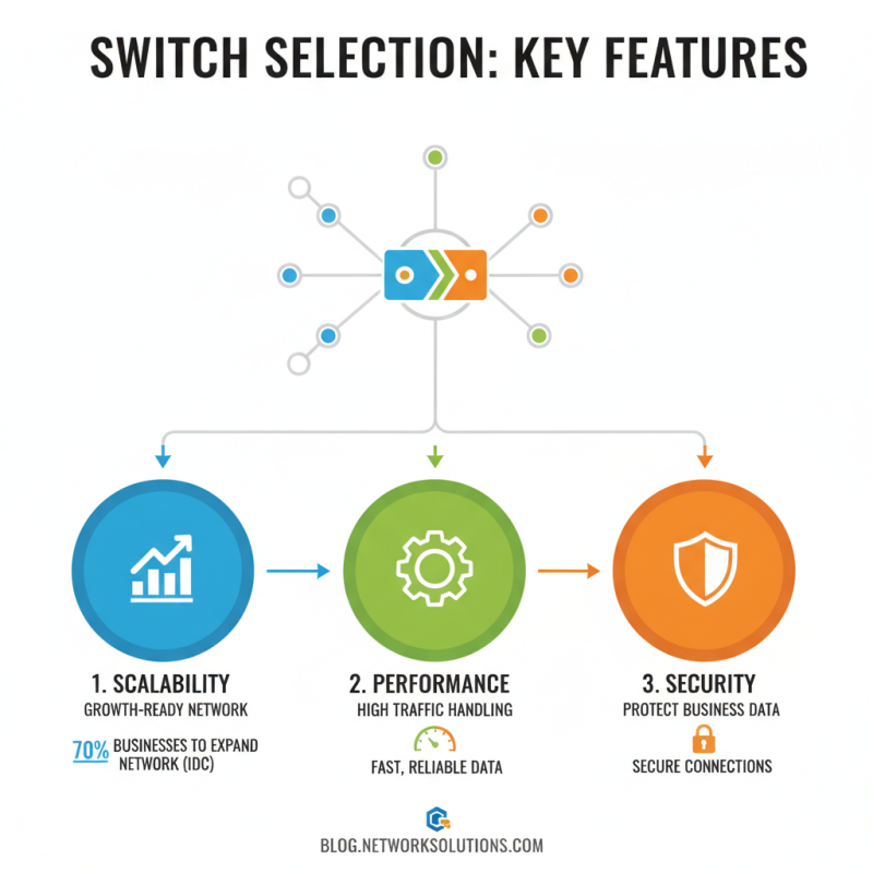 How to Choose the Right Juniper Network Switch for Your Business?