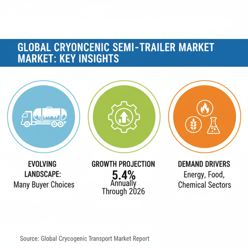 Best Cryogenic Semi Trailers for Global Buyers in 2026?