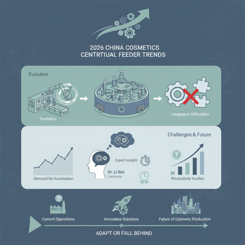 2026 Top China Cosmetics Centrifugal Feeder Trends and Insights?