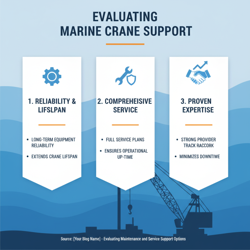 Top 10 Marine Crane Tips Every Buyer Should Know?