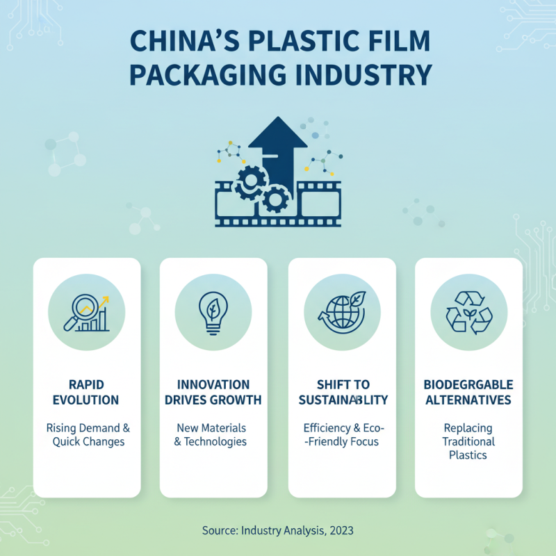China Top 10 Plastic Film Rolls for Packaging in 2026?