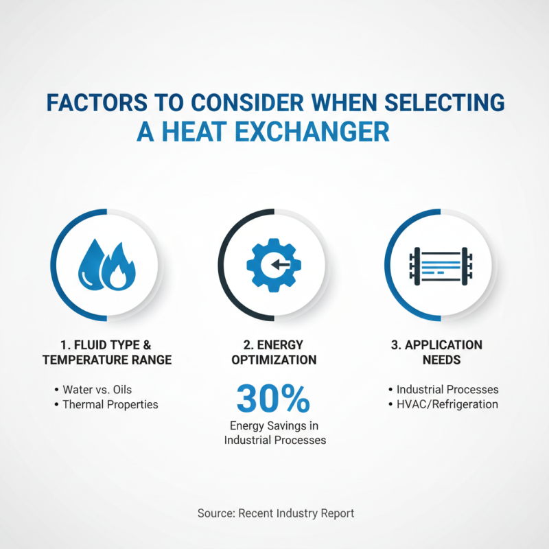 Top 10 Heat Exchanger Types for Global Buyers Questions?