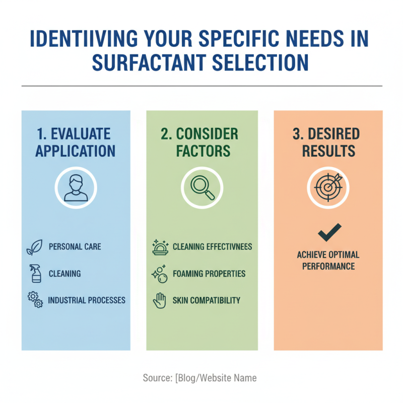 How to Choose the Right Amino Acid Surfactant for Your Needs?