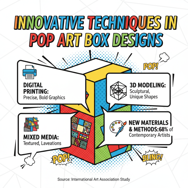 Top 10 Pop Art Box Designs That Redefine Modern Art Trends?