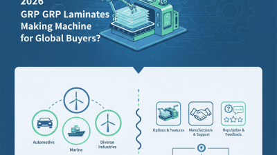 2026 Best Grp Laminates Making Machine for Global Buyers?