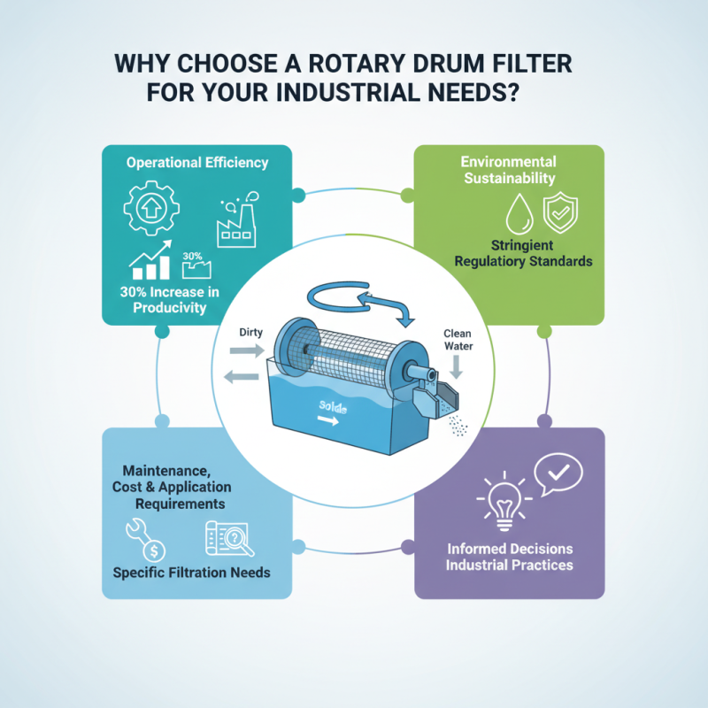 Why Choose a Rotary Drum Filter for Your Industrial Needs?