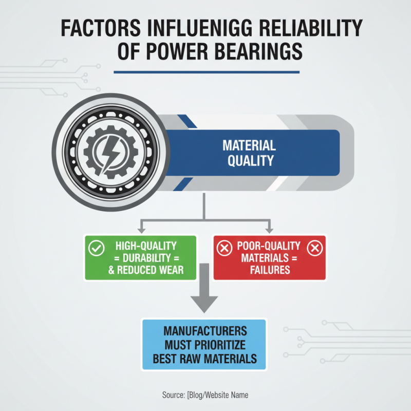 China Best Power Bearings for Optimal Performance and Reliability？