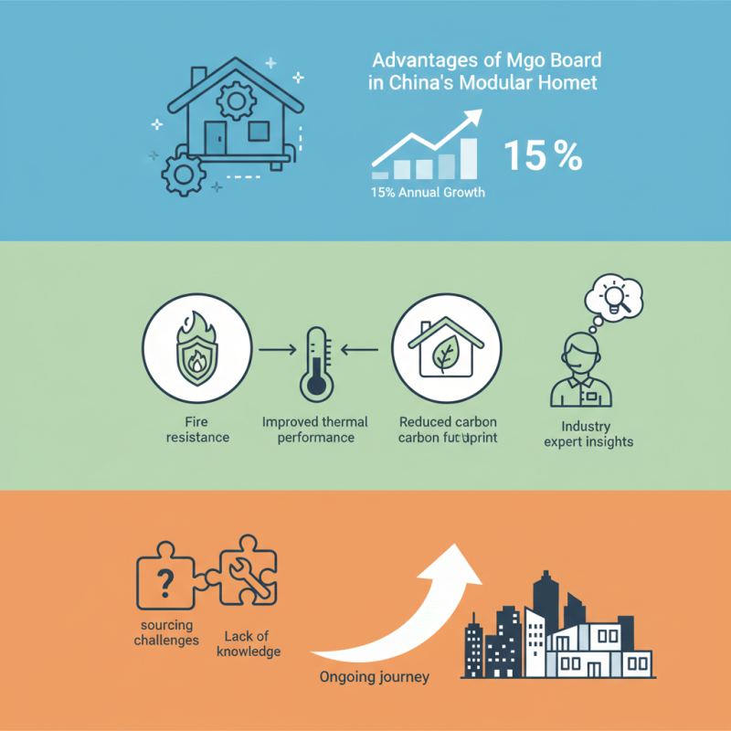 Top Benefits of Mgo Board for Modular Homes in China