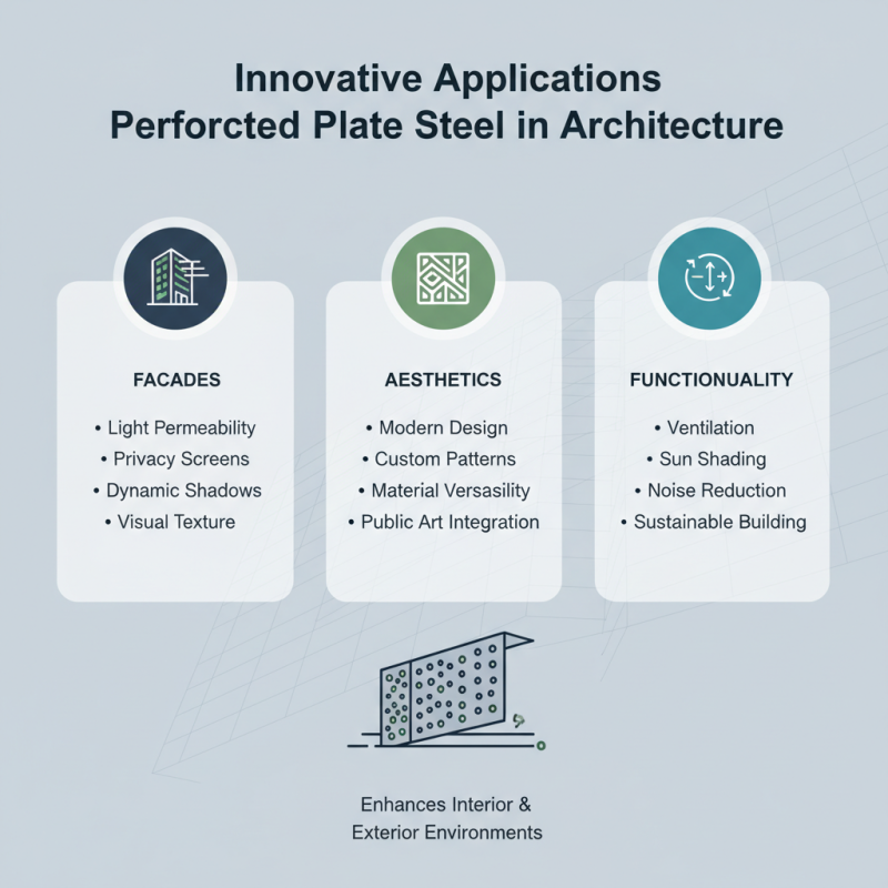 China Top Perforated Plate Steel Applications and Benefits Explained