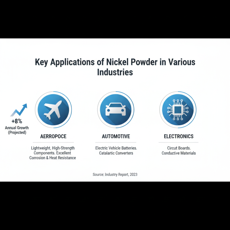 2026 Best Ni Powder Guide for Quality and Applications?