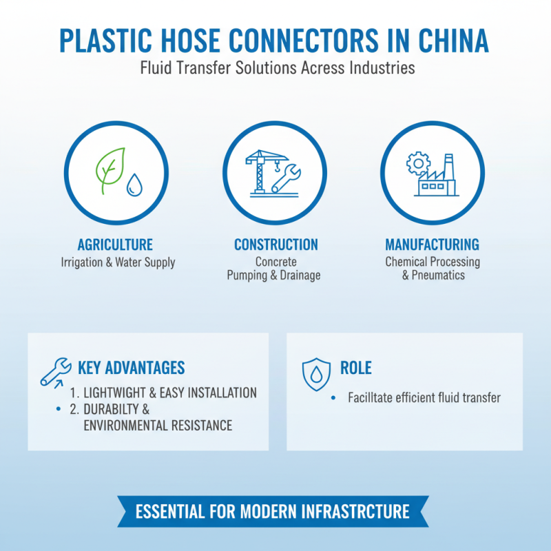 China Top Plastic Hose Connector Products and Their Applications?