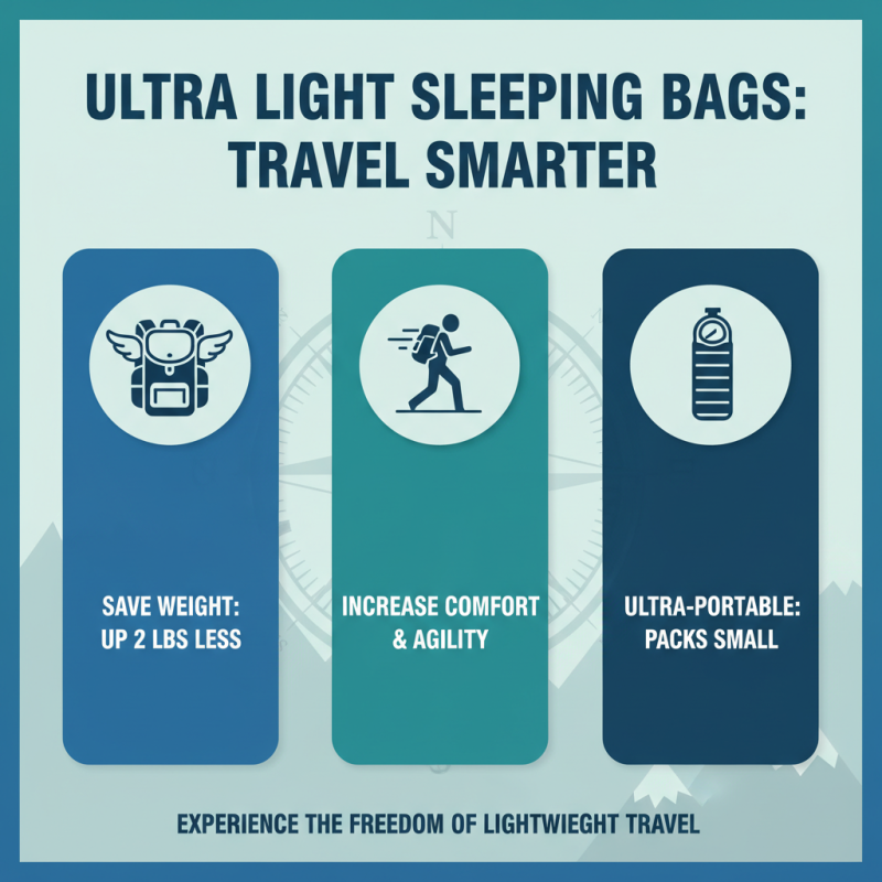 2026 Best Ultra Lightweight Sleeping Bag for Global Buyers?