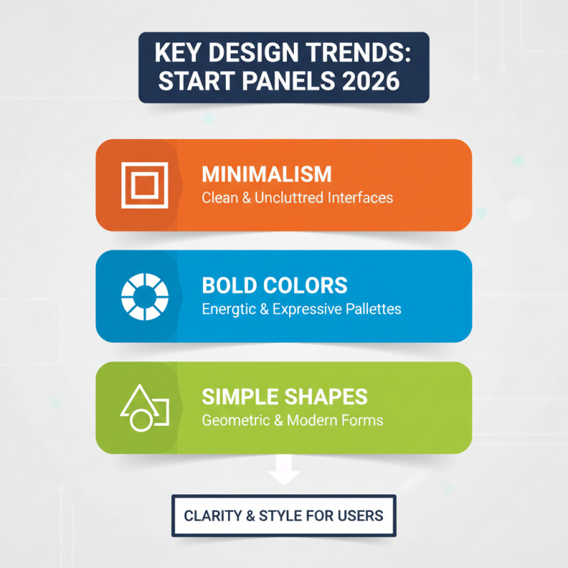 Top Start Panel Trends for 2026 What Buyers Should Know