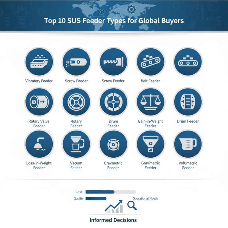 Top 10 SUS Feeder Types for Global Buyers Seeking Solutions?