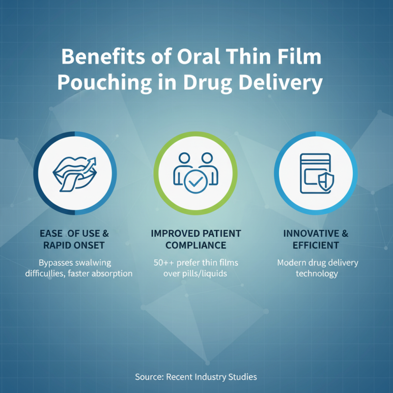 2026 How to Use Oral Thin Film Pouching for Effective Delivery?