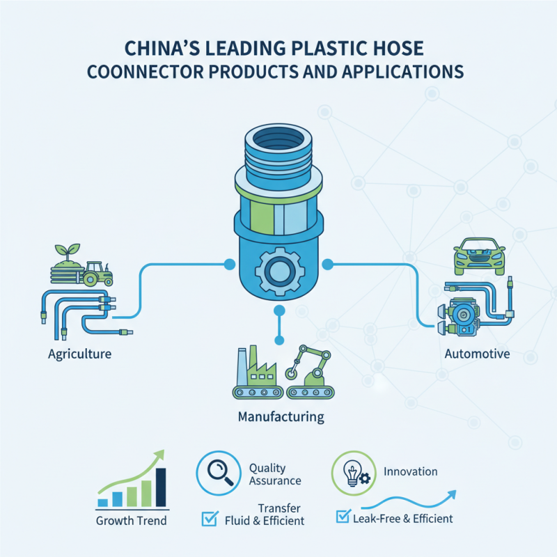 China Top Plastic Hose Connector Products and Their Applications?