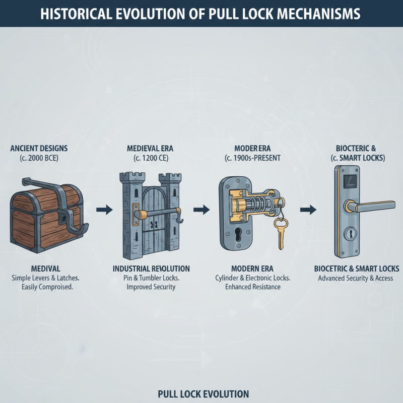 Top 10 Pull Lock Mechanisms You Should Know?