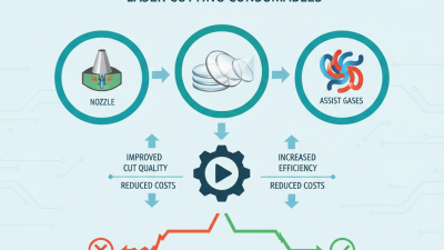 What is Laser Cutting Consumables and How to Choose Them?