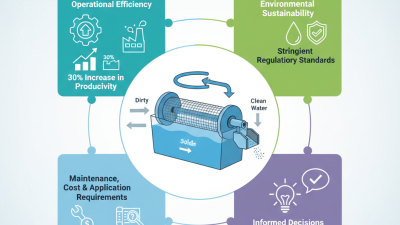 Why Choose a Rotary Drum Filter for Your Industrial Needs?