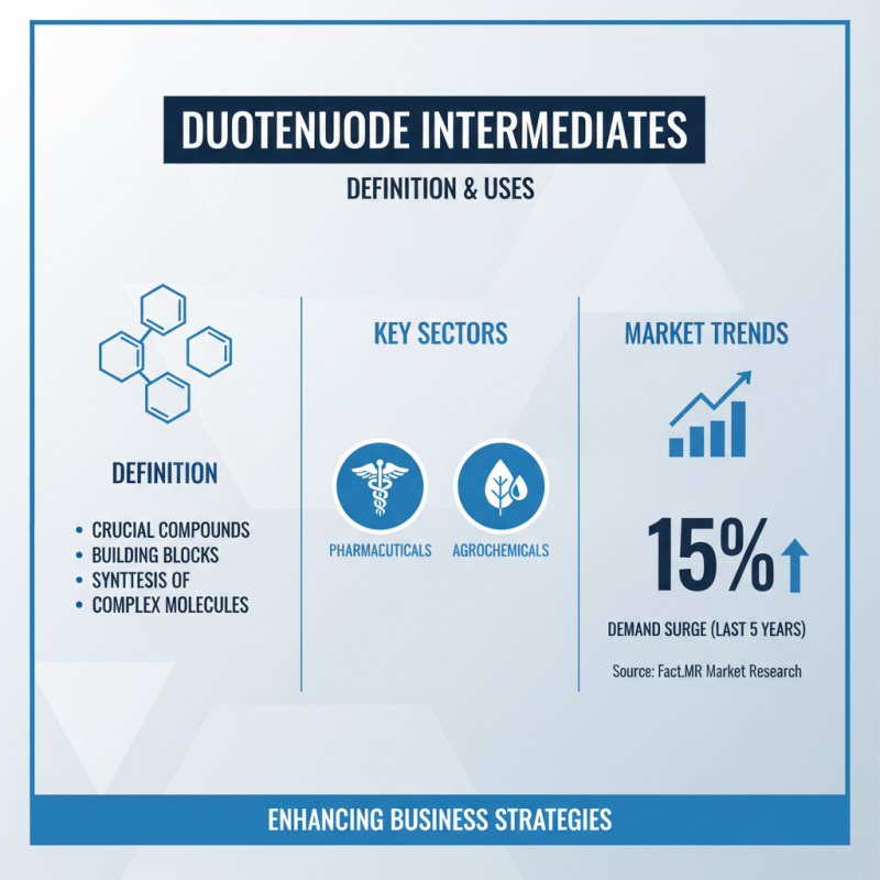 Top Tips for Sourcing Duotenuode Intermediate for Your Business?