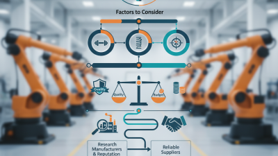 How to Choose the Best Industrial Arm Solutions in China?