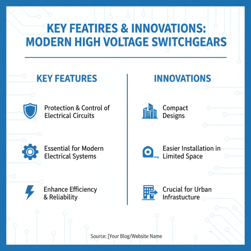 2026 Top High Voltage Switchgears for Global Buyers Insights?