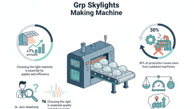 Discover the Best Grp Skylights Making Machine for Your Needs?