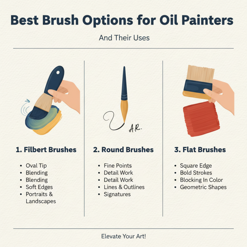 2026 Best Brush Types for Every Artist and Hobbyist to Use