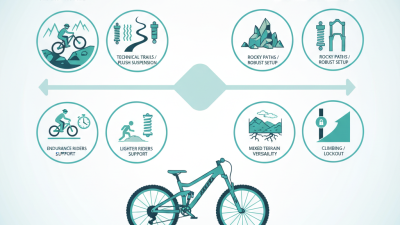 Best Mtb Front Suspension Options for Every Rider?