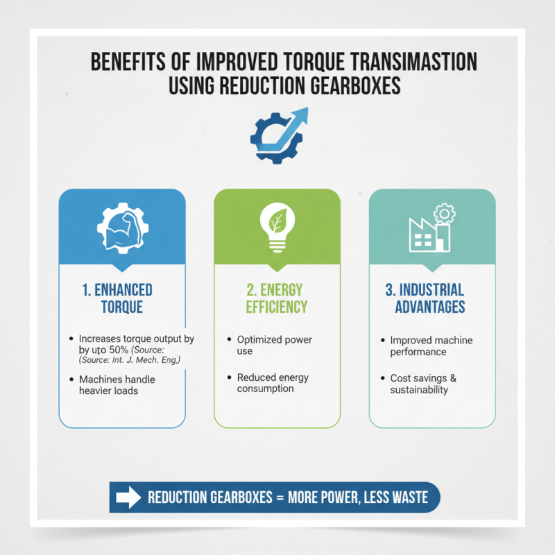 Top 10 Benefits of Using a Reduction Gearbox for Industrial Applications?
