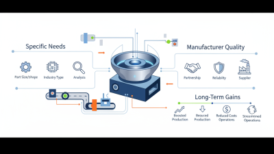2026 How to Choose China Automatic Vibratory Bowl Feeders?