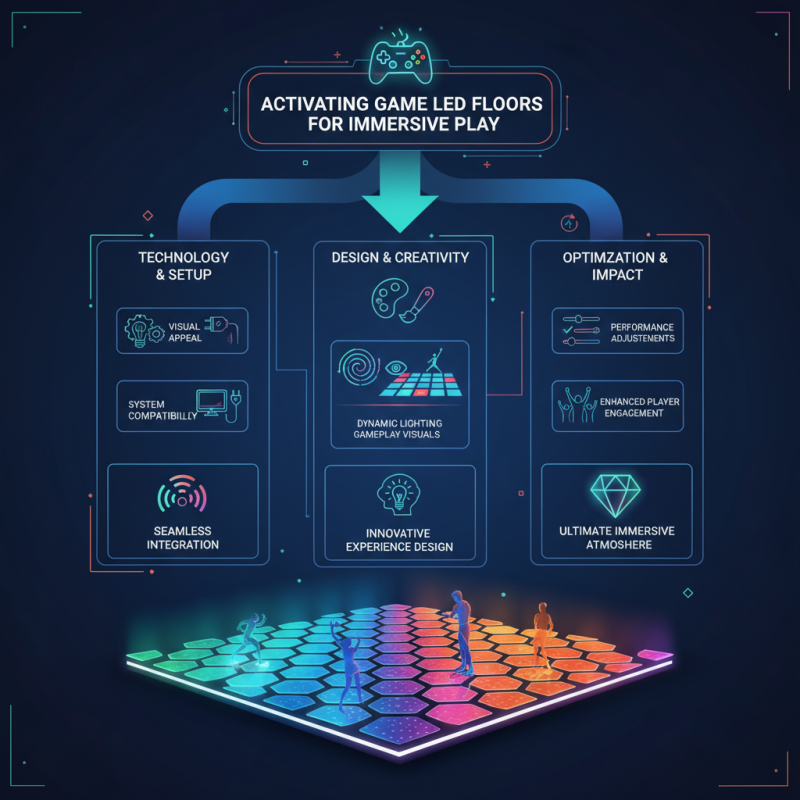How to Activate Game LED Floor Effectively?