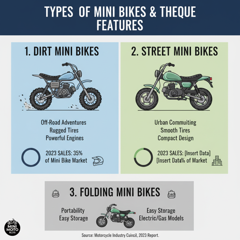 2026 How to Choose the Best Mini Bikes for Fun and Adventure?