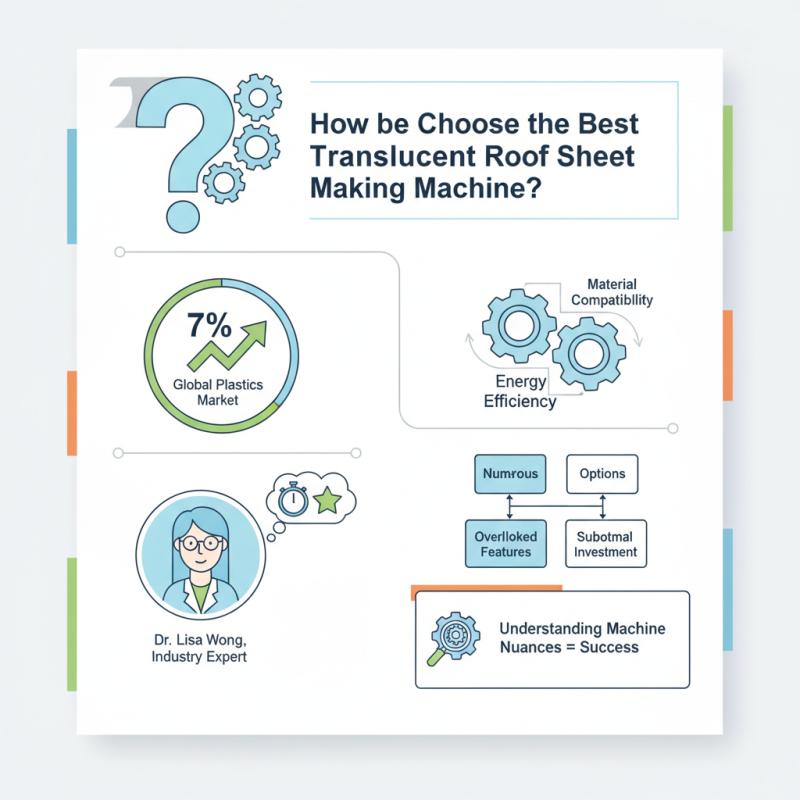 How to Choose the Best Translucent Roof Sheet Making Machine?