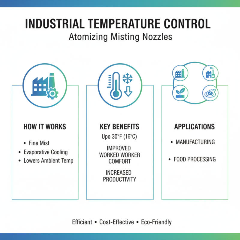Why Choose Atomizing Misting Nozzles for Your Business Needs?