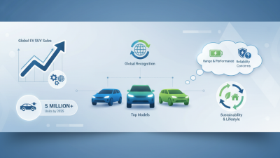Top China Best Electric SUV Models for Global Buyers?