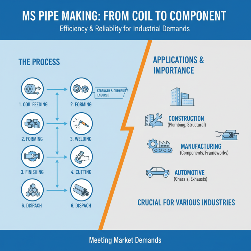 Top 10 Ms Pipe Making Machine Manufacturers in China What to Consider?