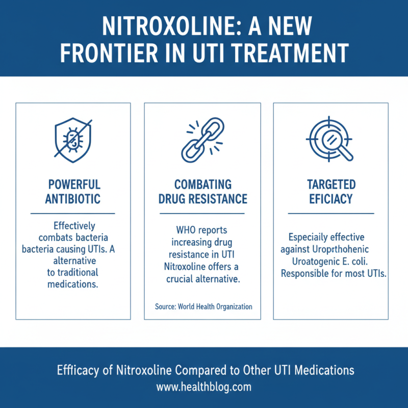 What is Nitroxoline for Urinary Tract Infection Treatment?