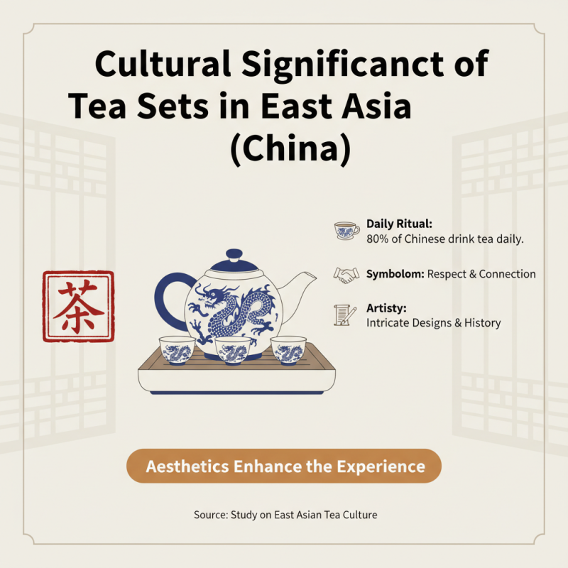 Top 10 Porcelain Tea Sets for Global Buyers in 2026?
