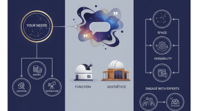 How to Choose the Best Observatory Dome House for Your Needs?