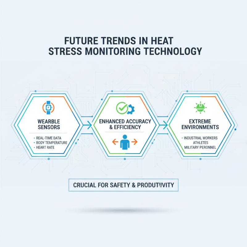 Top 10 Heat Stress Monitors You Need to Know About?