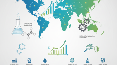 10 Best High Purity Oxalic Acid Suppliers in the World?
